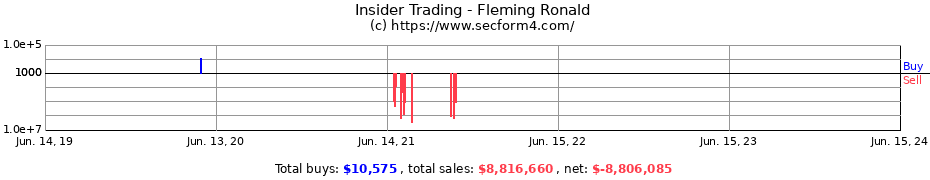 Insider Trading Transactions for Fleming Ronald
