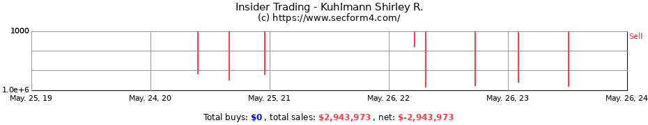 Insider Trading Transactions for Kuhlmann Shirley R.