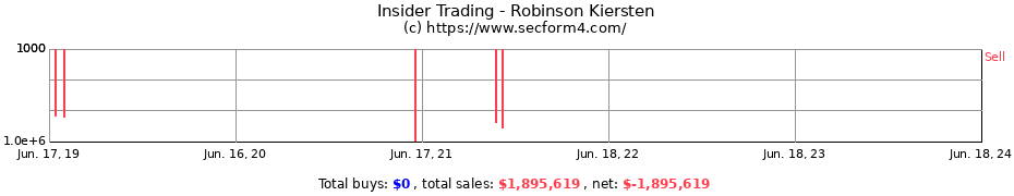 Insider Trading Transactions for Robinson Kiersten