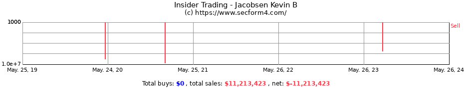 Insider Trading Transactions for Jacobsen Kevin B