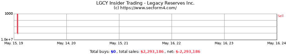 Insider Trading Transactions for Legacy Reserves Inc.