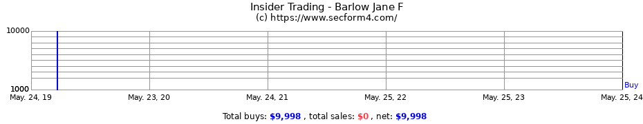 Insider Trading Transactions for Barlow Jane F