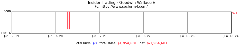 Insider Trading Transactions for Goodwin Wallace E