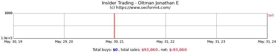 Insider Trading Transactions for Oltman Jonathan E