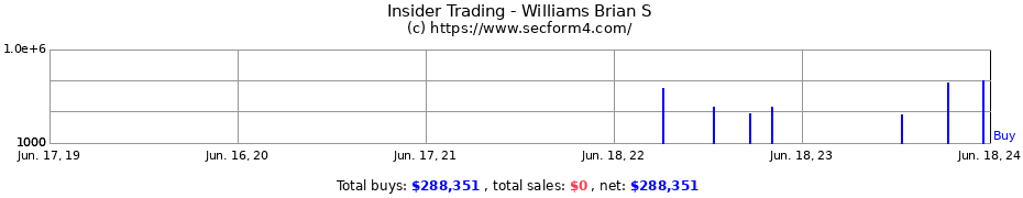 Insider Trading Transactions for Williams Brian S