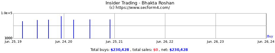 Insider Trading Transactions for Bhakta Roshan