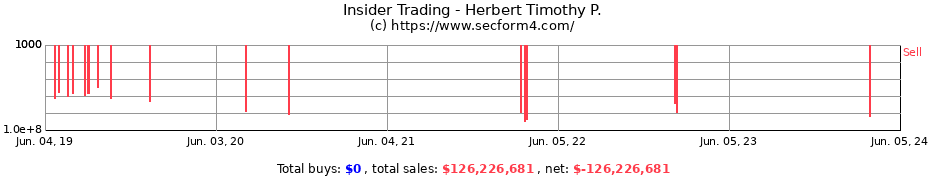 Insider Trading Transactions for Herbert Timothy P.