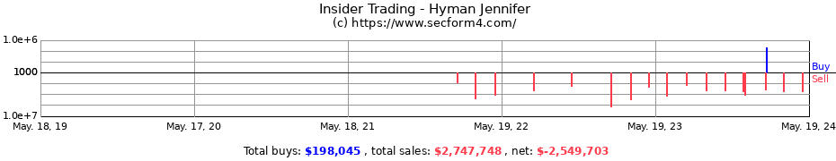 Insider Trading Transactions for Hyman Jennifer