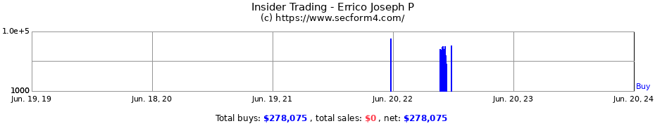 Insider Trading Transactions for Errico Joseph P