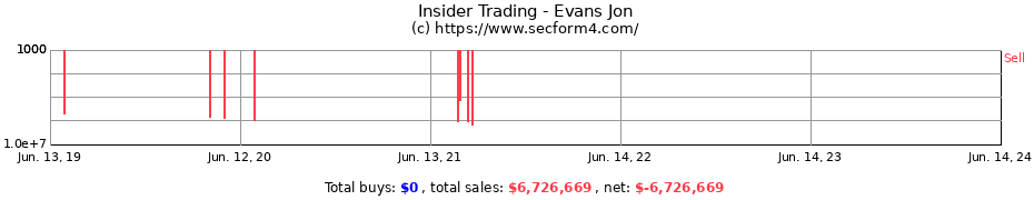 Insider Trading Transactions for Evans Jon