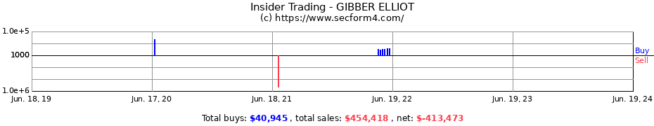 Insider Trading Transactions for GIBBER ELLIOT