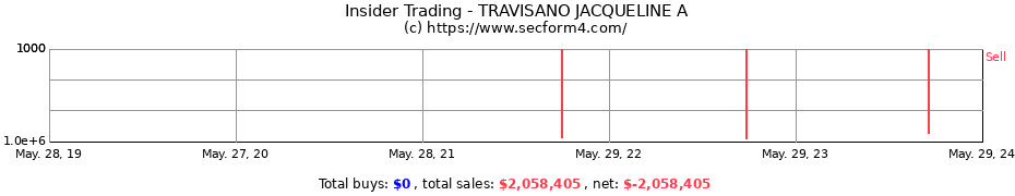 Insider Trading Transactions for TRAVISANO JACQUELINE A