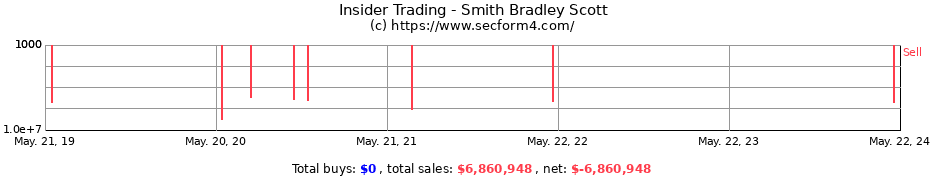 Insider Trading Transactions for Smith Bradley Scott