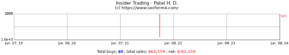 Insider Trading Transactions for Patel H. D.