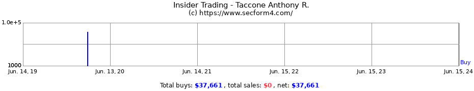 Insider Trading Transactions for Taccone Anthony R.