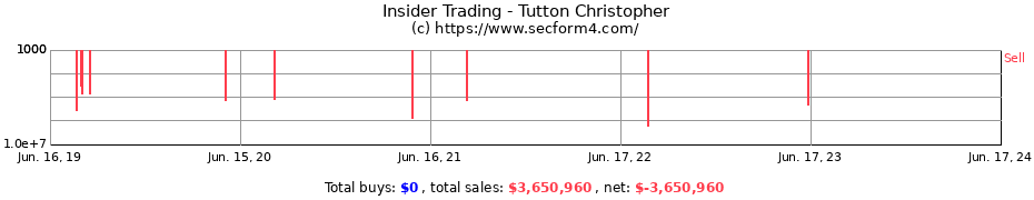 Insider Trading Transactions for Tutton Christopher