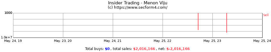 Insider Trading Transactions for Menon Viju