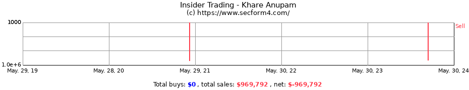 Insider Trading Transactions for Khare Anupam
