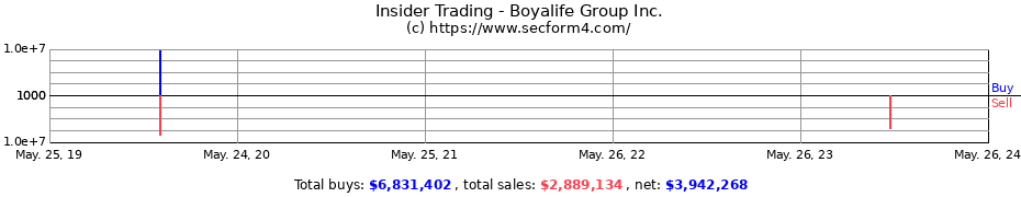 Insider Trading Transactions for Boyalife Group Inc.
