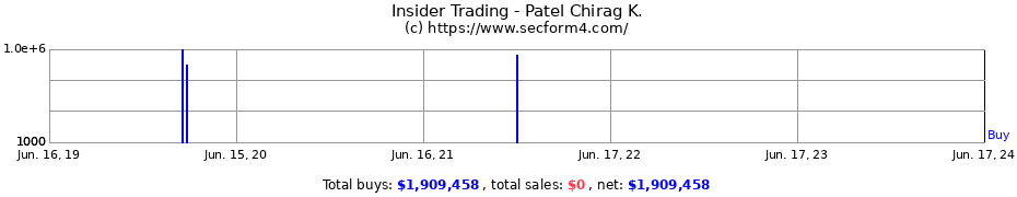 Insider Trading Transactions for Patel Chirag K.