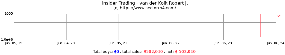 Insider Trading Transactions for van der Kolk Robert J.