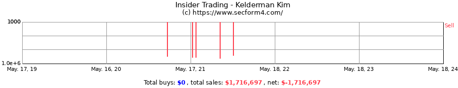 Insider Trading Transactions for Kelderman Kim