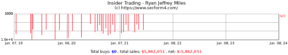 Insider Trading Transactions for Ryan Jeffrey Miles