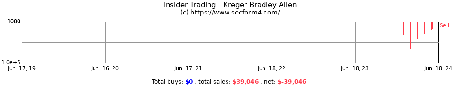 Insider Trading Transactions for Kreger Bradley Allen