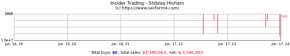 Insider Trading Transactions for Shiblaq Hisham