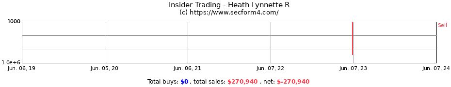 Insider Trading Transactions for Heath Lynnette R