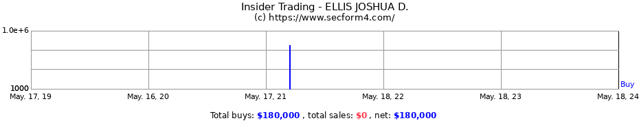 Insider Trading Transactions for ELLIS JOSHUA D.