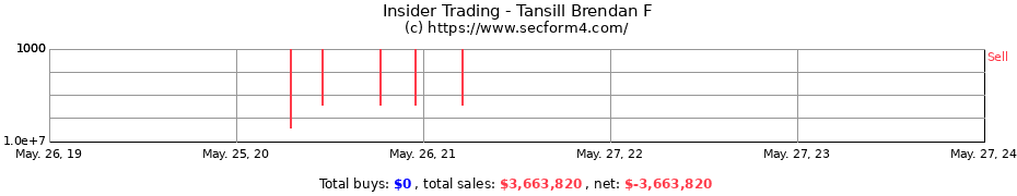 Insider Trading Transactions for Tansill Brendan F