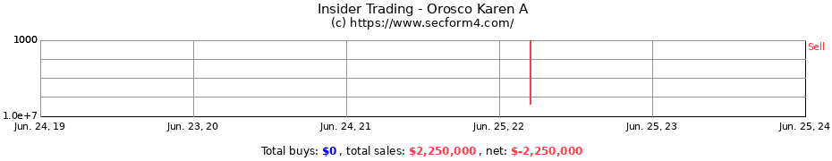 Insider Trading Transactions for Orosco Karen A