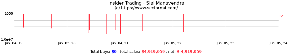 Insider Trading Transactions for Sial Manavendra