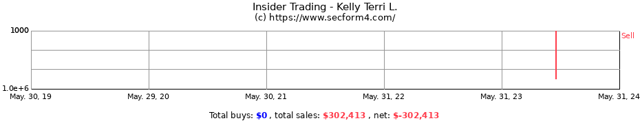 Insider Trading Transactions for Kelly Terri L.
