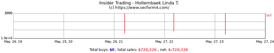 Insider Trading Transactions for Hollembaek Linda T.
