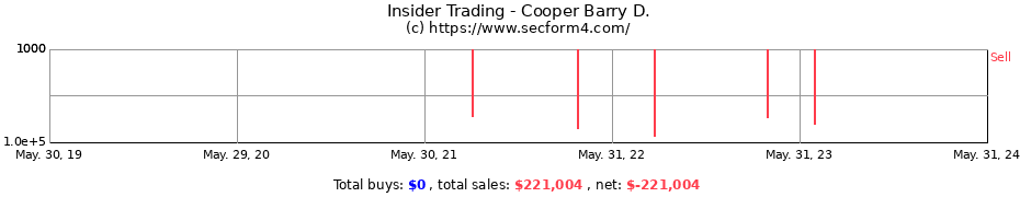 Insider Trading Transactions for Cooper Barry D.