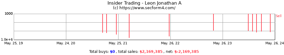 Insider Trading Transactions for Leon Jonathan A