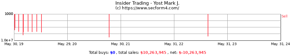 Insider Trading Transactions for Yost Mark J.