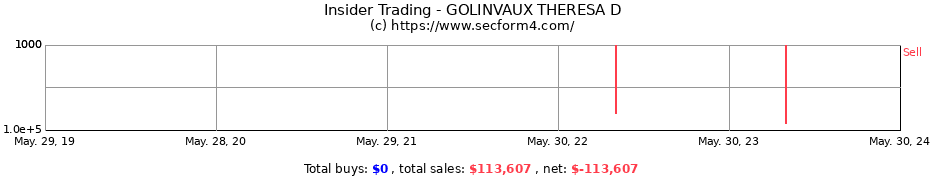 Insider Trading Transactions for GOLINVAUX THERESA D