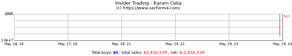 Insider Trading Transactions for Karam Celia