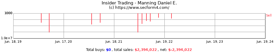 Insider Trading Transactions for Manning Daniel E.