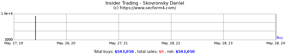 Insider Trading Transactions for Skovronsky Daniel