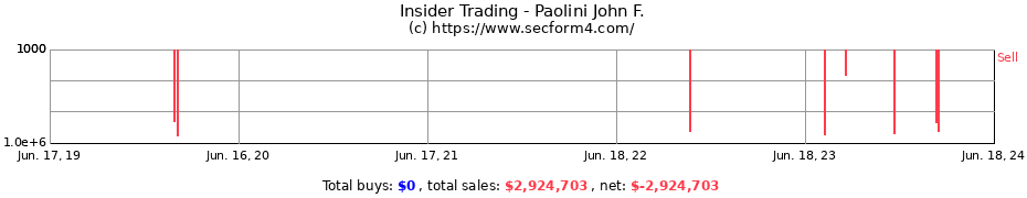Insider Trading Transactions for Paolini John F.