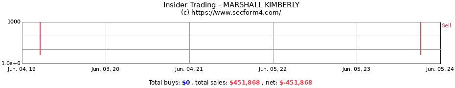 Insider Trading Transactions for MARSHALL KIMBERLY