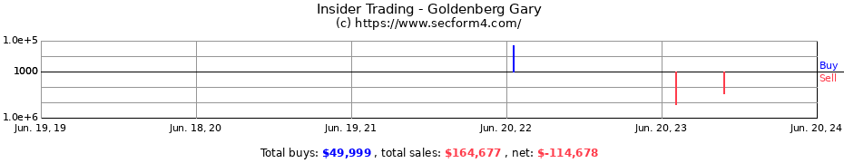 Insider Trading Transactions for Goldenberg Gary