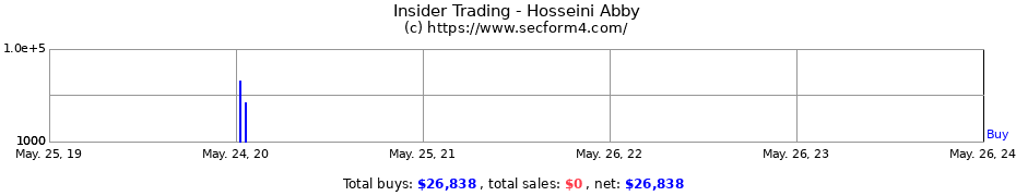 Insider Trading Transactions for Hosseini Abby