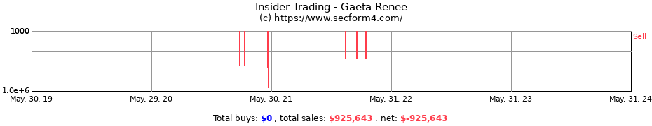 Insider Trading Transactions for Gaeta Renee
