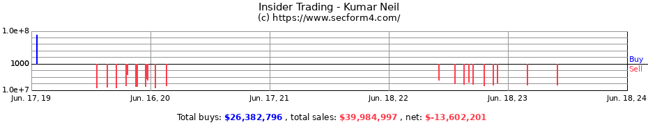 Insider Trading Transactions for Kumar Neil