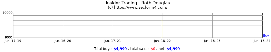 Insider Trading Transactions for Roth Douglas